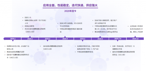 菲鹏生物加速科技创新国际化步伐 助力全球抗疫