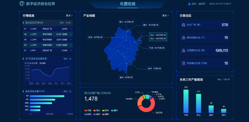俺搜助力“化塑行业产业大脑”迭代升级