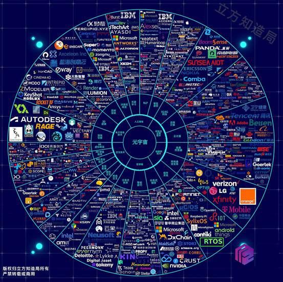 华侨城文旅科技集团正式部署元宇宙数字藏品版块