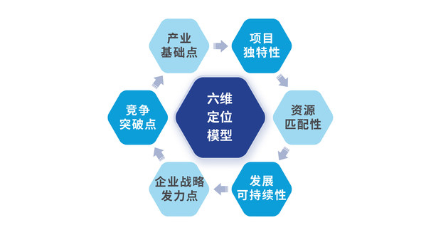 高力国际助力越秀-iPARK踩准政策C位，实现产业落地