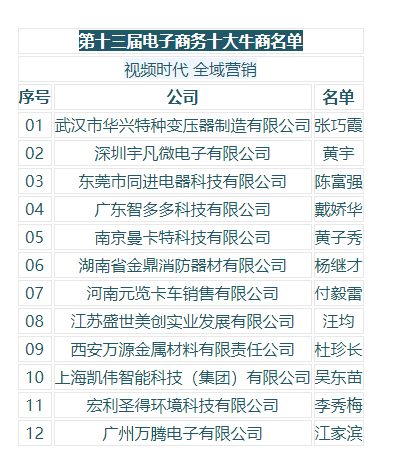 2022年“视频时代·全域营销”中国牛商大会暨第十三届电子商务十大牛商颁奖典礼圆满举办