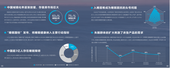 藏在失眠人群里的万亿商机，一个值得抓住的“大生意”