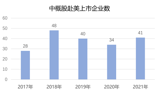 中概股寒冬里的新加坡机遇