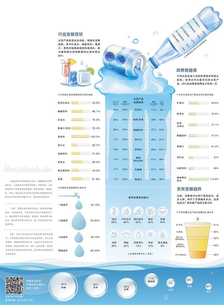 水饮市场 健康是关键