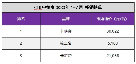 低价才畅销？卡萨帝洗衣机颠覆认知