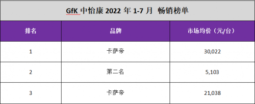 洗衣机两位数双降，高端不降反增谁引领？