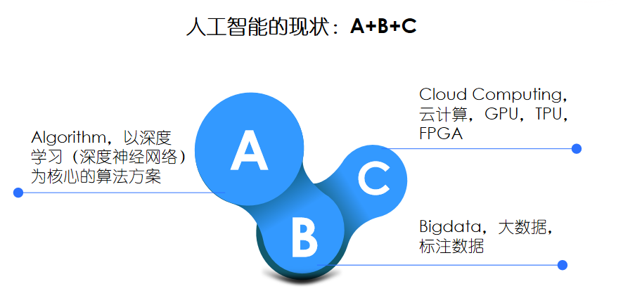 倍赛科技CTO刘世林博士：Data-Centric MLOps是企业AI实践的新范式