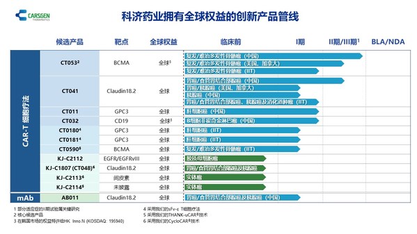 科济药业公布2022中期业绩：持续推进CAR-T技术创新和产品管线