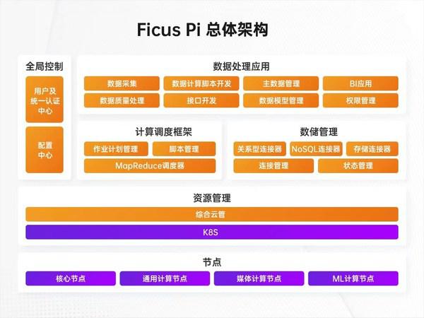 自主研发赋能数字化转型，索贝两款产品入选信创工委会图谱目录