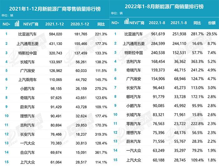 蔚来、小鹏、理想半年共亏近百亿 还能亏多久？