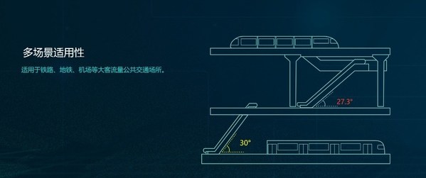 铁路建设再次进入"机遇期" 日立电梯积极推进高速铁路适配建设