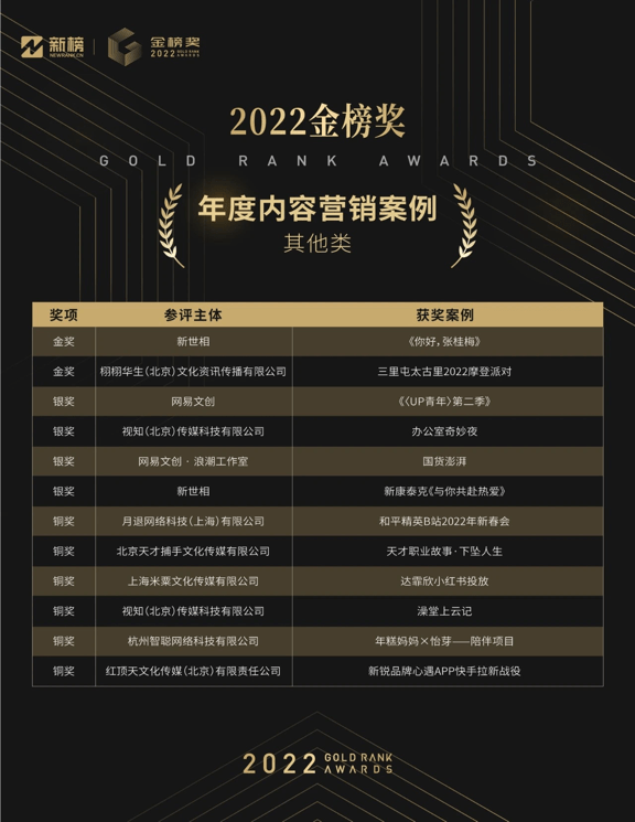 年糕妈妈广告团队荣获2022金榜奖年度内容营销案例铜奖