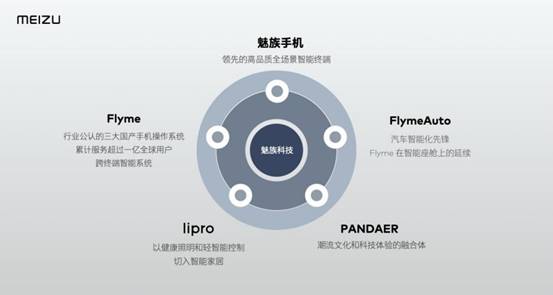 魅族科技携手爱施德，三年将打造 1000+ 家全场景体验店