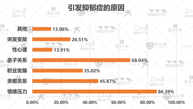 张德芬空间丨情绪压力引爆抑郁症：中国患病率飙升，社会关注刻不容缓