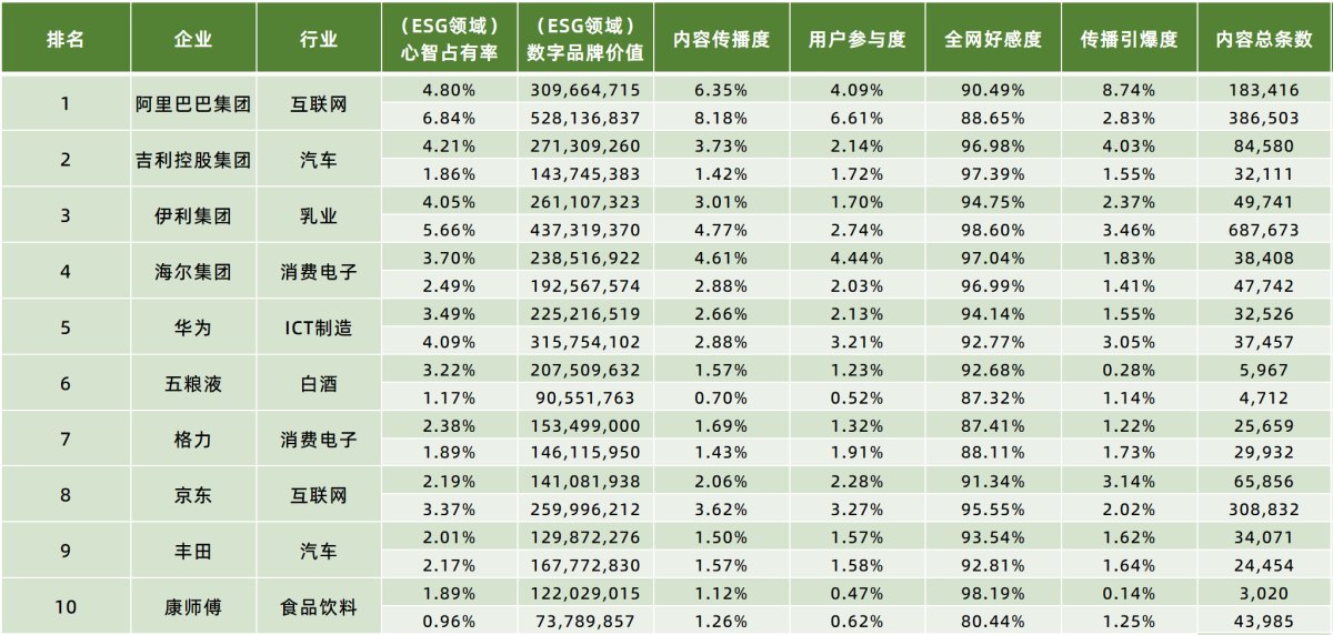 海尔智家：炼绿成金