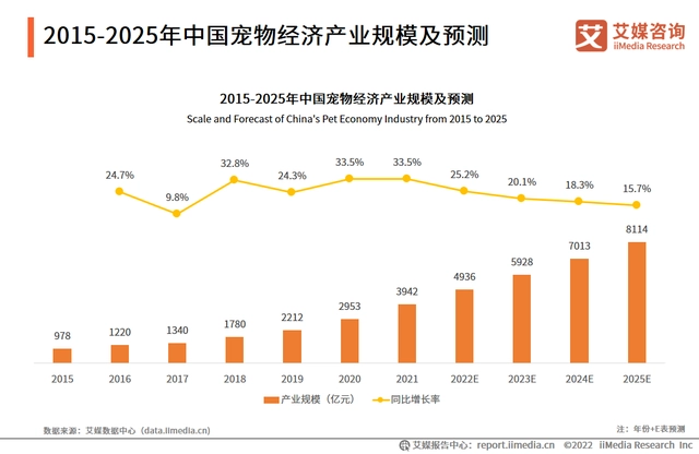 宠物经济持续升温，全友助力养宠家庭打造健康生活