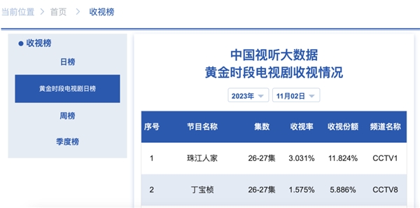 《珠江人家》完美收官！这些粤药元素均来自世界500强广药集团