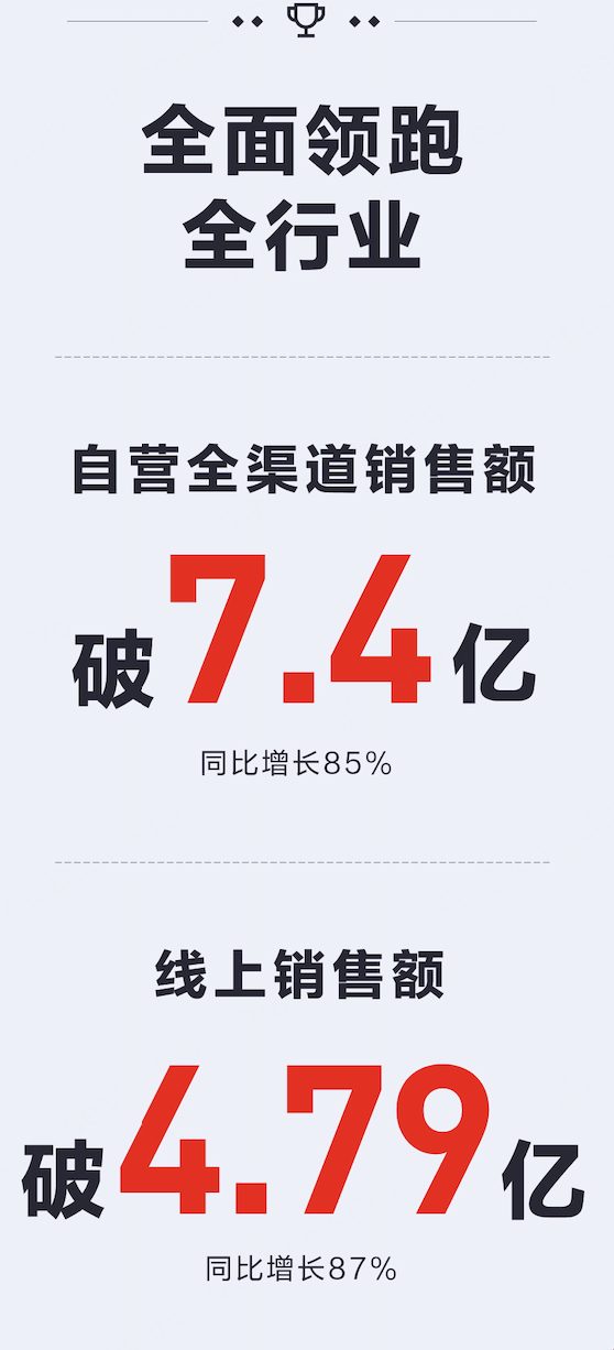 年轻用户占比攀升至65%！九号公司产品备受年轻消费者青睐