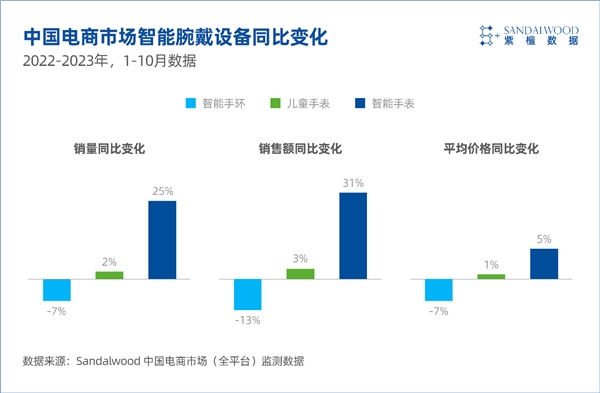 Sandalwood紫檀数据：中国智能手机结构增长新周期：高端竞逐，折叠屏创新与AI新纪元