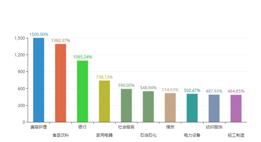 双美及亚健康业务协同驱动 美丽田园投资价值获多家机构看好