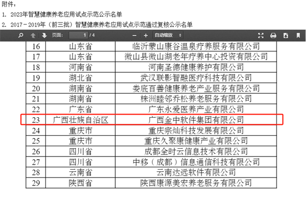 国家级示范：金中集团入选2023年智慧健康养老应用试点示范企业