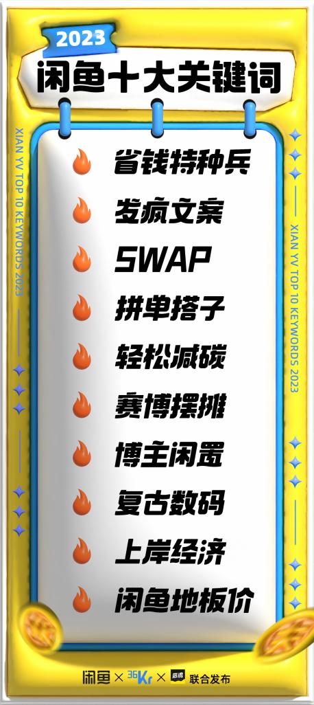 省钱特种兵、赛博摆摊、发疯文案等热词上榜，2023闲鱼年度热词出炉