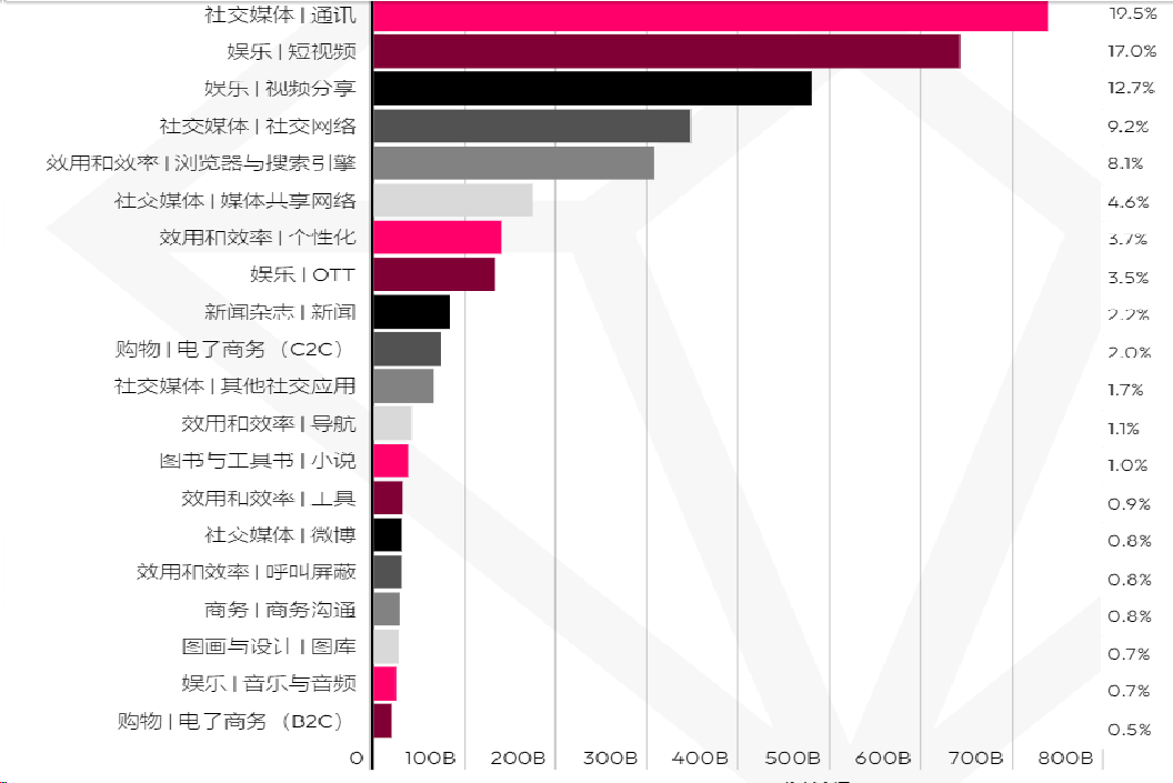 Flat Ads助你把握2024社交出海新趋势：市场红利和特定人群需求