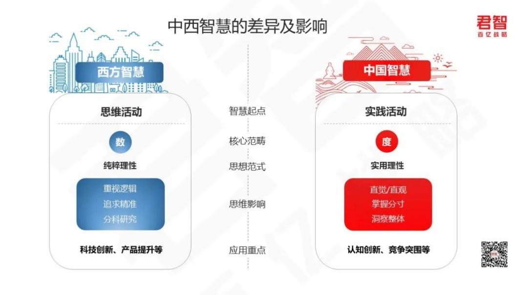 《中国企业家》封面荐读｜君智咨询谢伟山 谈中西融合的战略魔力