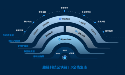 区块链公司趣链科技深度参与数字化改革 助力数字经济高质量发展