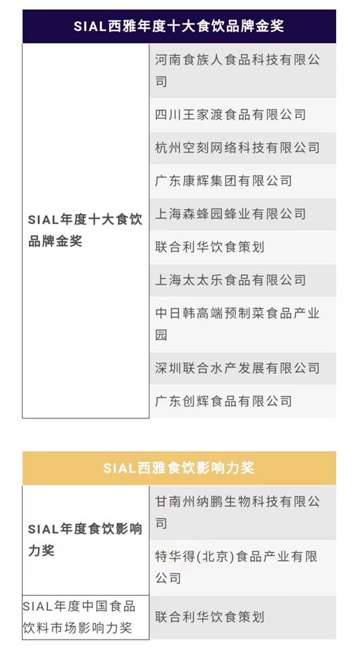 中国食饮品牌值得被看见！2023年西雅国际金奖开启全球报名通道