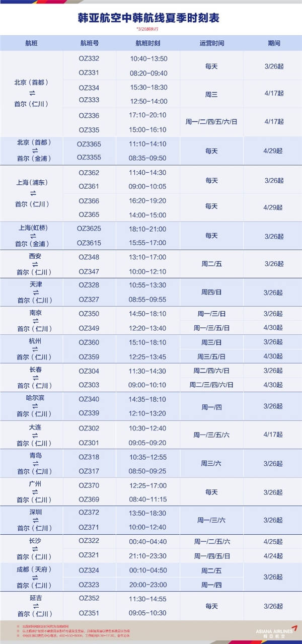 韩亚航空中韩直飞航班加速推进正常化