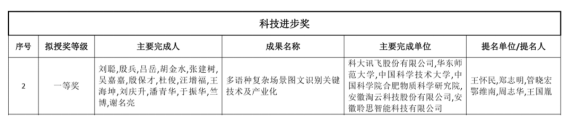 荣获吴文俊人工智能科技进步奖！图文识别关键技术在阿尔法蛋词典笔实现场景应用