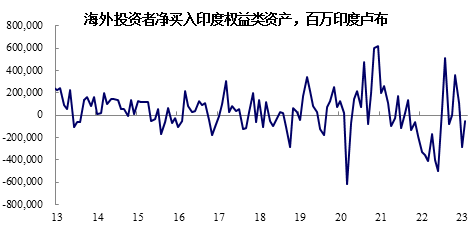 泰达宏利师婧：硅谷银行等事件对印度市场冲击有限