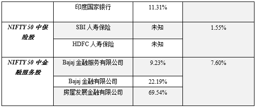 资料来源：Bloomberg