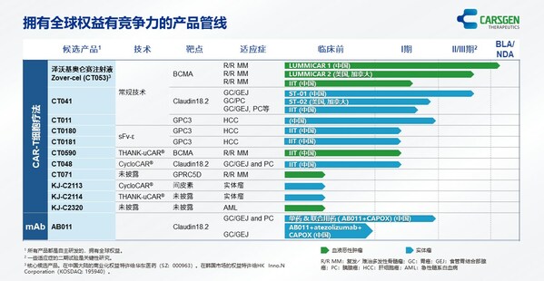 科济药业发布2022年度业绩及业务进展