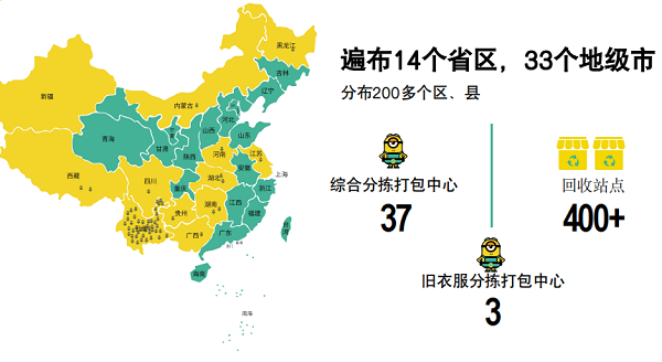 小黄人回收再生资源产业链互联网平台 探索循环发展新道路