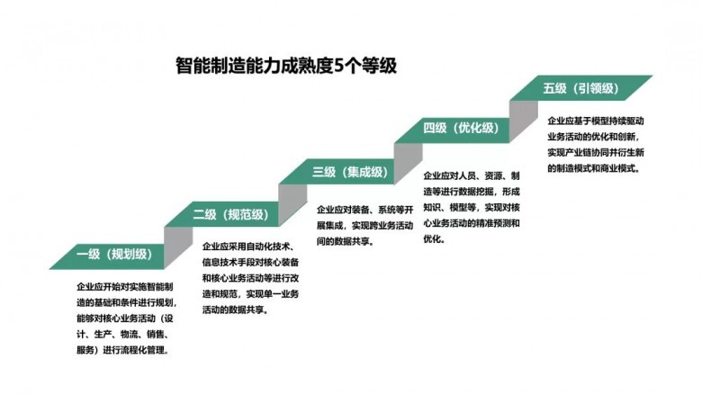 智能制造能力成熟度模型.jpg