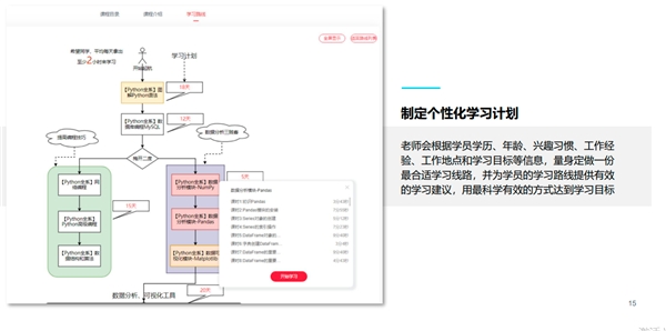 马士兵教育：学员高速成长的“秘籍” 藏在“定制化”里