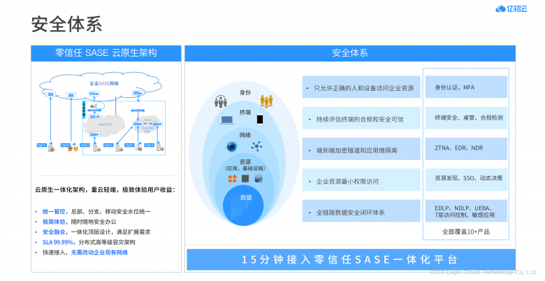 亿格云x阿里云SLS：数字企业办公安全“新范式” （附PPT）