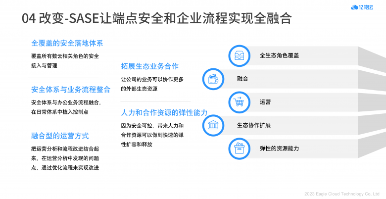 数云【罗兴峰】ppt-0305.png