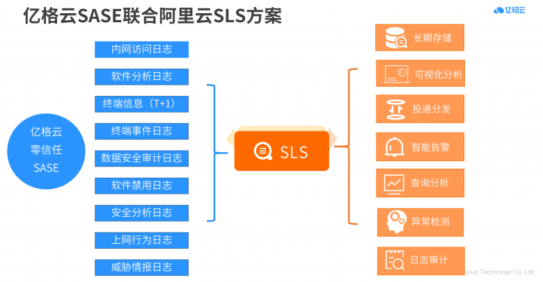 数字化办公时代的风险运营实践-阿里云豁朗.png