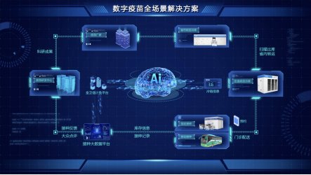 全民国家安全教育日|透过海尔生物医疗看数智科技中的生物安全