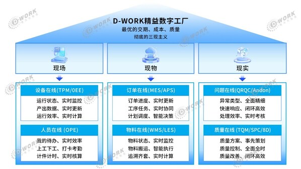 德沃克智造新一代数字工厂，引领离散制造精益数字化转型