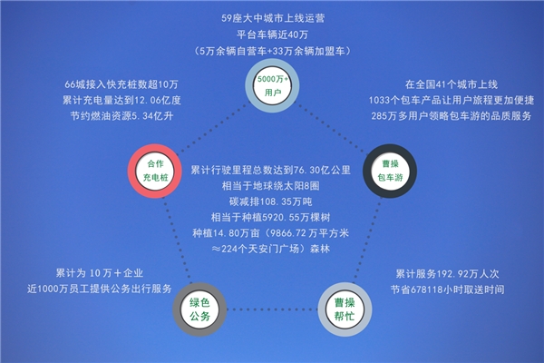 曹操出行官宣品牌升级 未来聚焦绿色出行