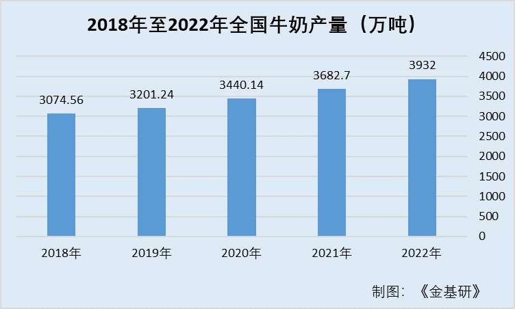 新乳业：创“新”突破精良品质 引领 “鲜”立方核心战略