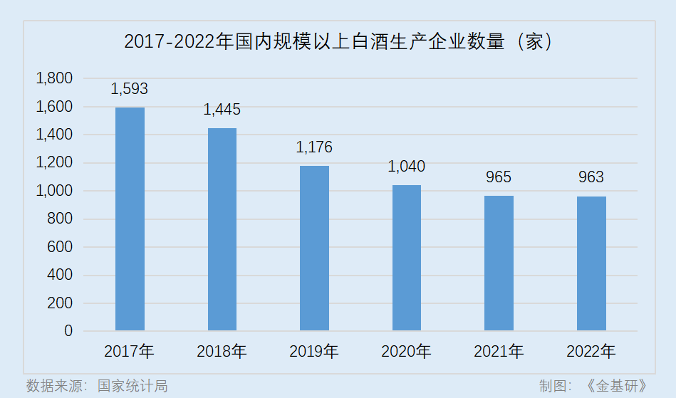 郎酒股份：深入建设用户体验平台 依托独有条件行稳致远