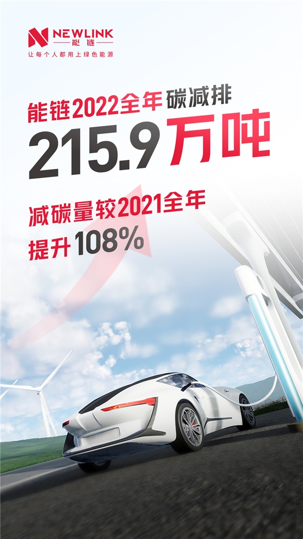 能链2022年碳减排215.9万吨 同比提升108%