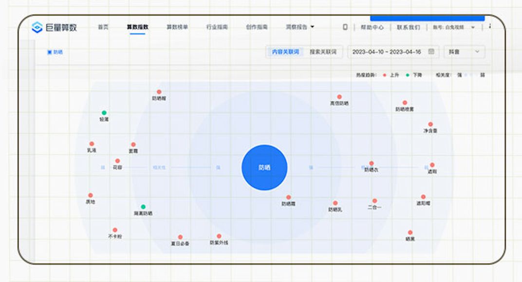 “学霸达人营销笔记”第十一期：手把手教你评估和提升达人营销ROI