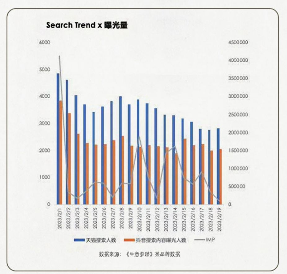 “学霸达人营销笔记”第十一期：手把手教你评估和提升达人营销ROI