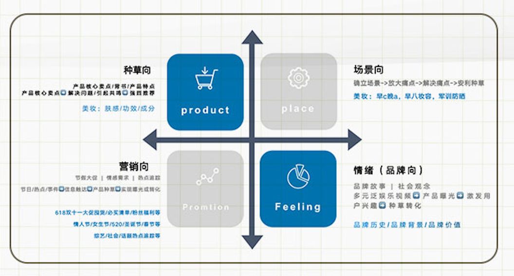 “学霸达人营销笔记”第十一期：手把手教你评估和提升达人营销ROI